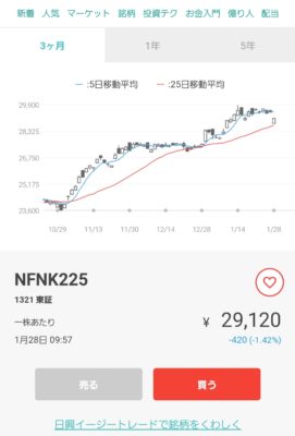 NFNK225